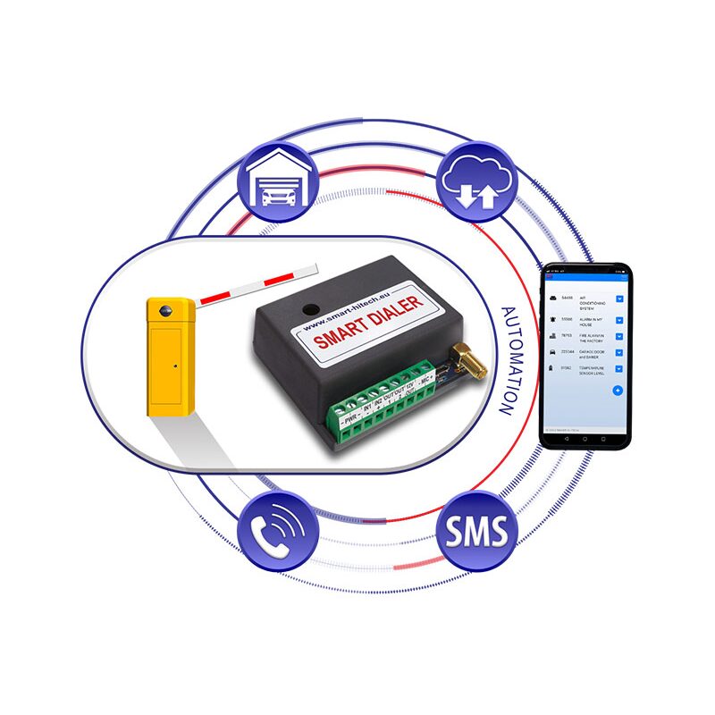 CONTROLER GSM/LTE GATE
